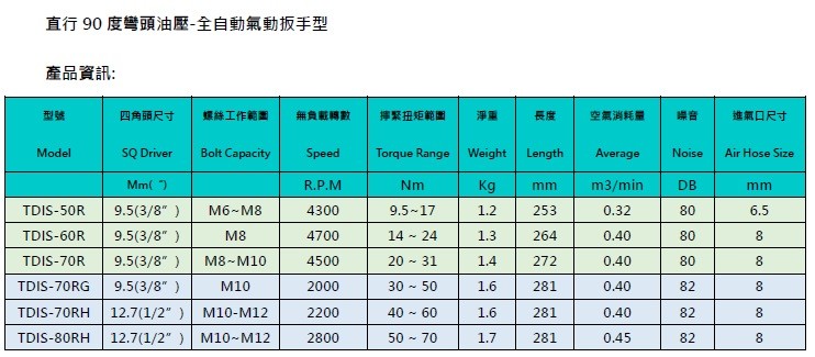 直行90度彎頭油壓-半自動氣動扳手型