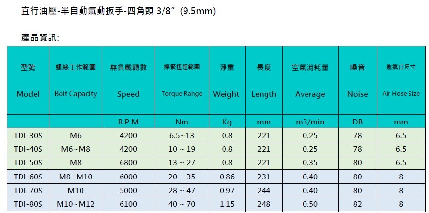 直行油壓-半自動氣動起子型-6.35Hex (1/4”)